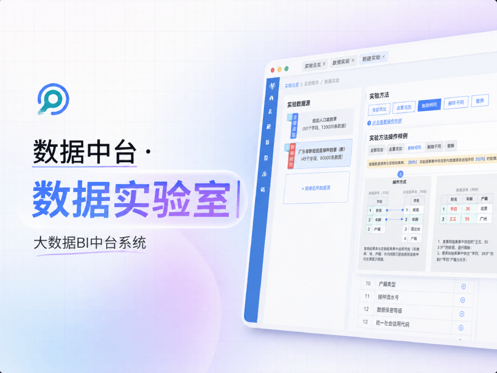 数据中台·数据实验室子系统